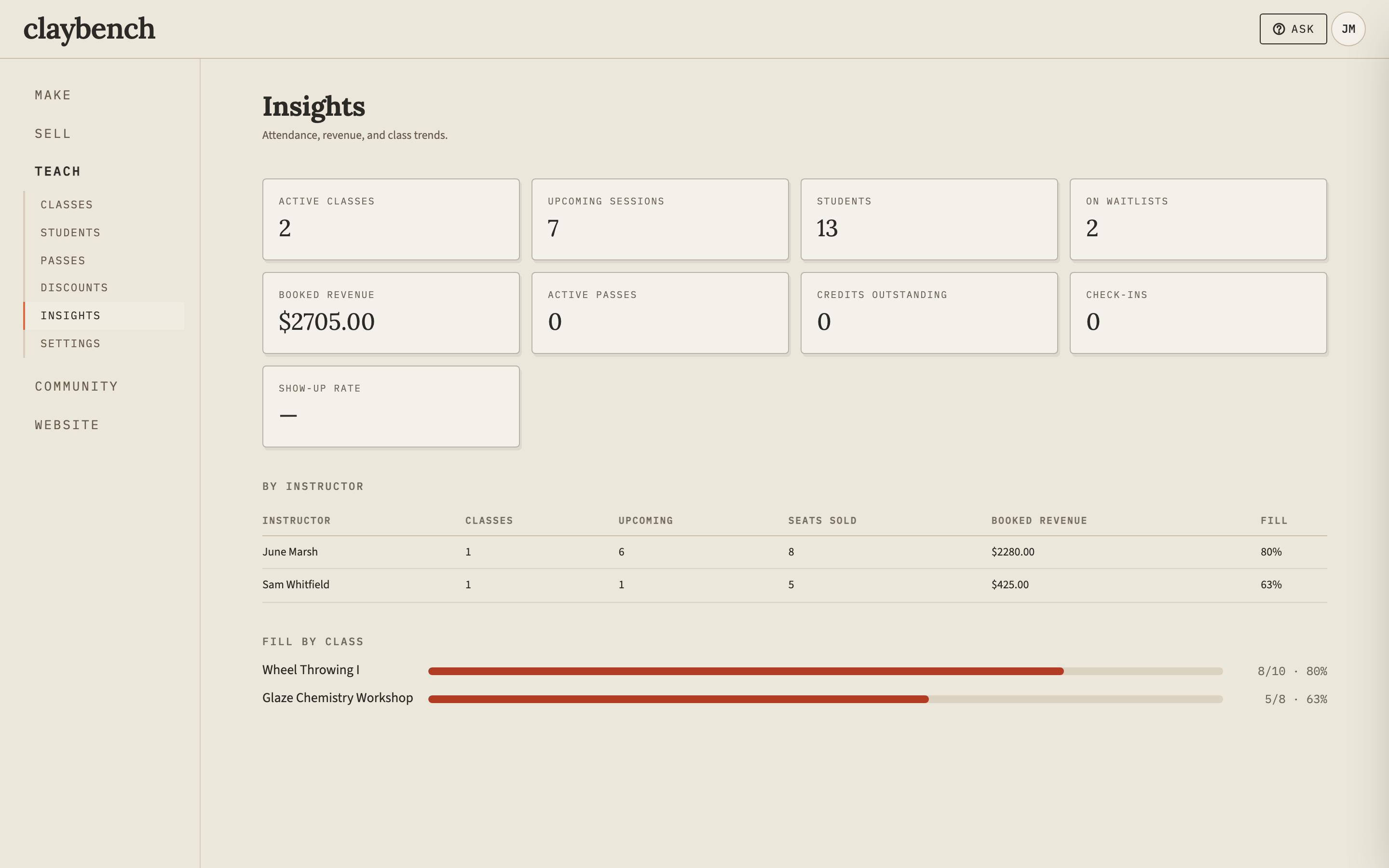 Instructor insights: booked revenue, seats sold and fill rate per instructor, with fill-by-class bars